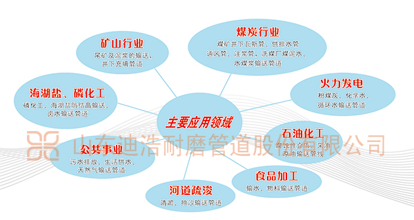  超高分子量聚乙烯疏浚管道的应用领域