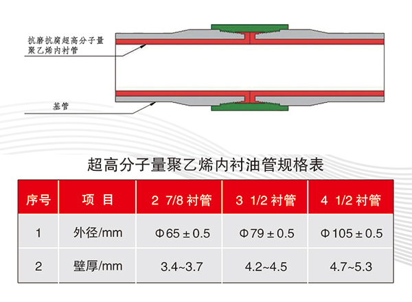 超高分子量聚乙烯油井内衬管